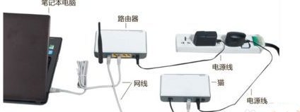 win7网络连接红叉简单修复方法?win7网络显示红色叉怎么办