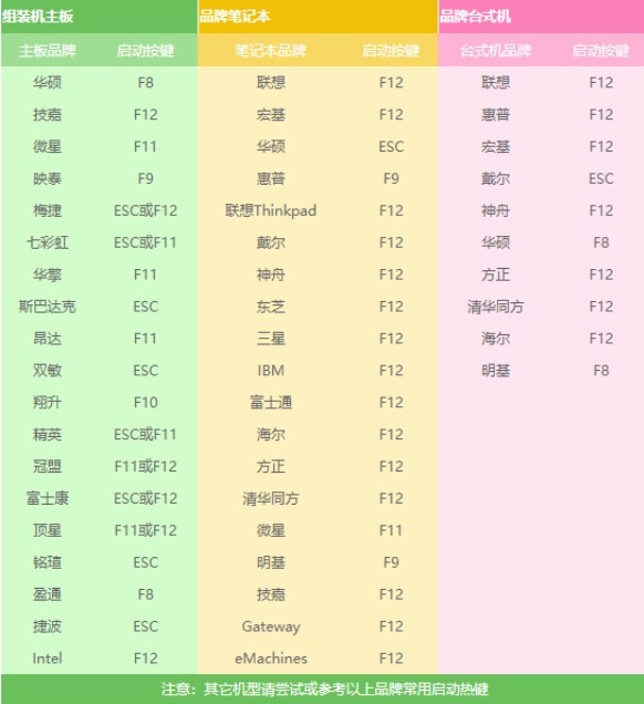win7主板快捷键是什么?win7主板快捷键详细介绍