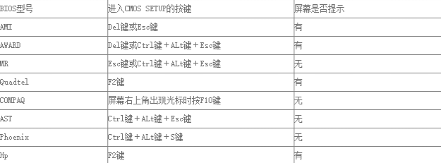 win7bios怎么进入?win7怎么进入bios界面设置u盘启动方法