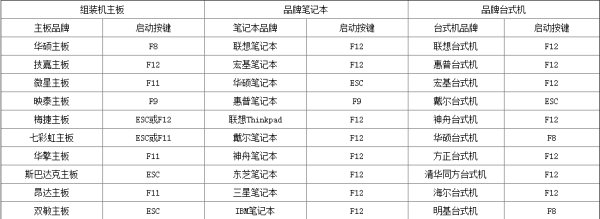 win7U盘重装系统按什么键进入的解决方法?win7U盘重装系统按什么键进入
